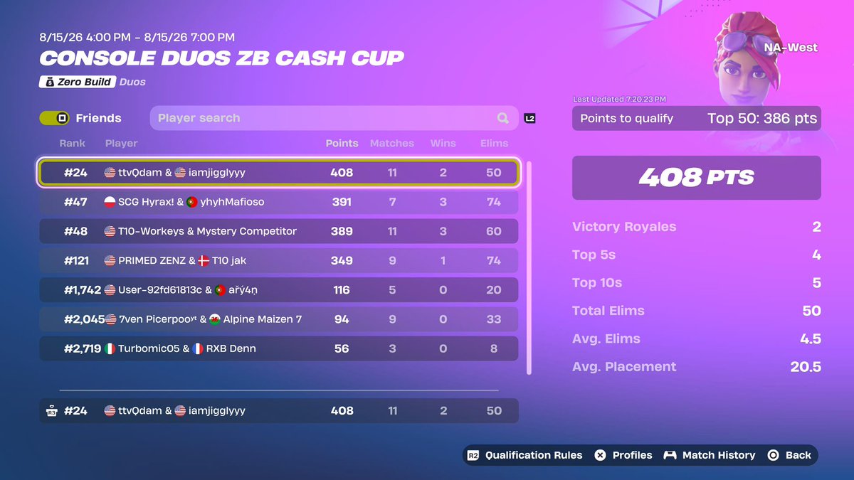 QdamTv's tweet photo. Qualified NAW ZB Console Cash Cup Finals W/ @iamjigglytv 

last region of the szn https://t.co/qRqibMgJnM