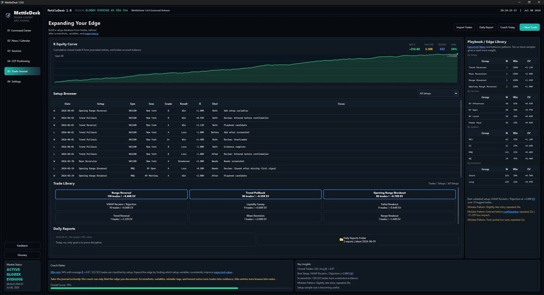 MettleDesk's tweet photo. A journal is useful when it helps you review evidence.

MettleDesk helps retail traders plan the session, log the evidence, review the behavior, and keep context close.

$19. No monthly bill.

https://t.co/jislmz5MO6 https://t.co/pX15ip7oZr