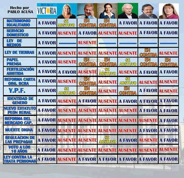 GabyTriperoST's tweet photo. @telenoche el face me recordo esto de hace mil años, lo que laburaba lilita heee https://t.co/aIp8Mdx1gD