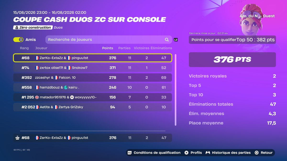 PinguuFtn's tweet photo. Top 68 ccc zb duo à 6 pts de la qual 😂 hardtroll la last gg https://t.co/V0BJqIGCFL