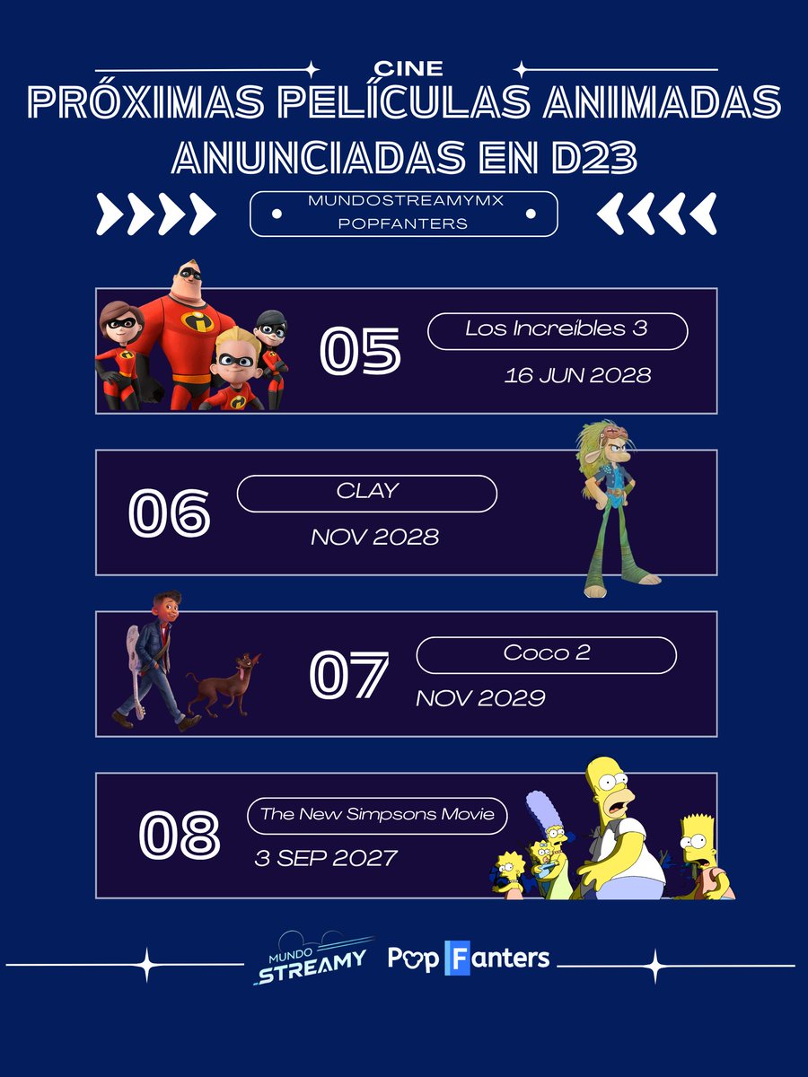 mundostreamymx's tweet photo. 🚨 ¡EL FUTURO DEL CINE ANIMADO! 🎬✨
¡La D23 nos soltó bombazos brutales! Aquí tienen el calendario oficial con las próximas películas animadas que nos esperan. 🍿
👇 ¿Cuál de todas estas sorpresas les emociona más?
#D23 #CineAnimado #Disney #Pixar #MundoStreamyMX #PopFanters https://t.co/VsRi6EuLiv