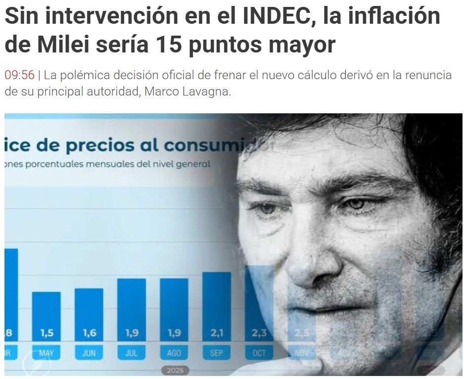 Jackes_is_back's tweet photo. 🛑La inflación acumulada desde el inicio del mandato del presidente Javier Milei sería exactamente 15,5 puntos porcentuales más alta si el Instituto Nacional de Estadística y Censos (INDEC) hubiese puesto en vigencia la esperada actualización metodológica.

La misma inflación del inútil corrupto de Massa pero encima con recesión, el ajuste más bestial de la historia y matando el consumo.

¿CÓMO MIERDA HIZO ESTE INÚTIL?

#MileiFracasado 
#MileiNuncaMas