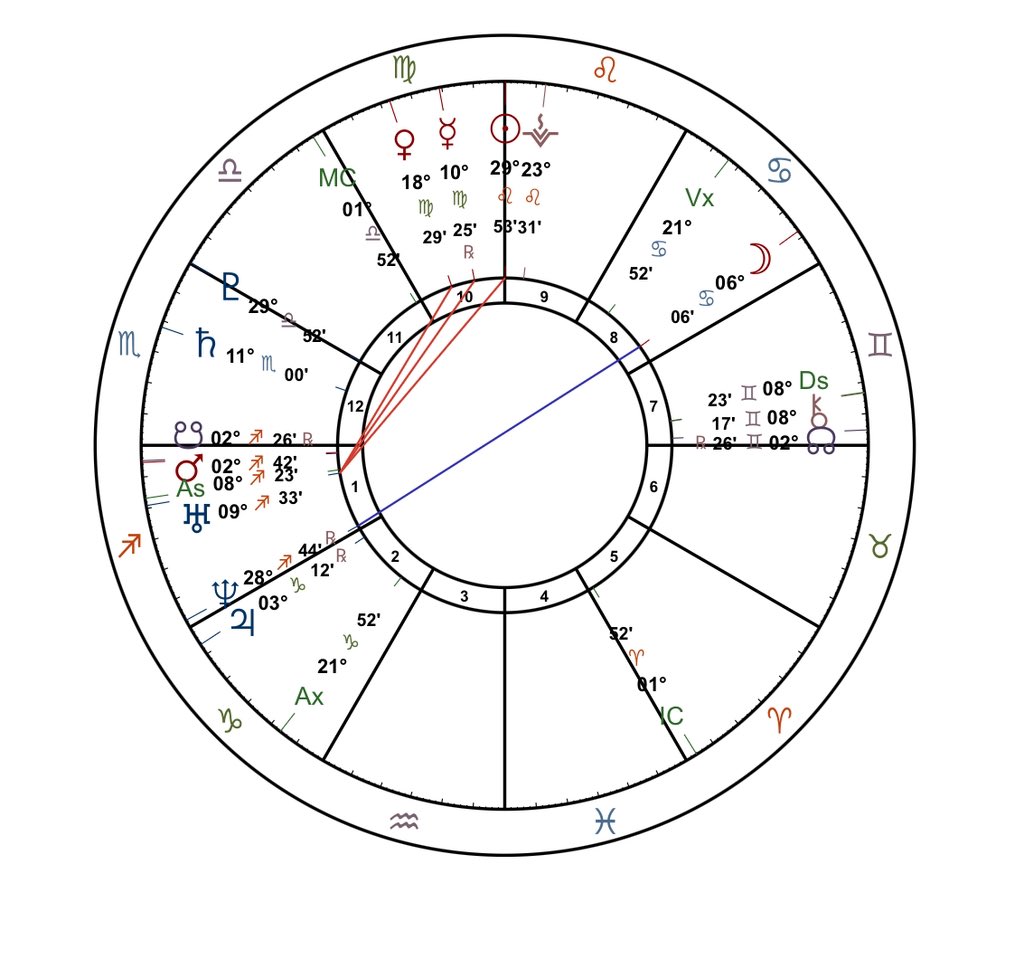 BreeMontgomery's tweet photo. @ObservAstrology Please please please do
Mine !! https://t.co/zc3oGFh43v