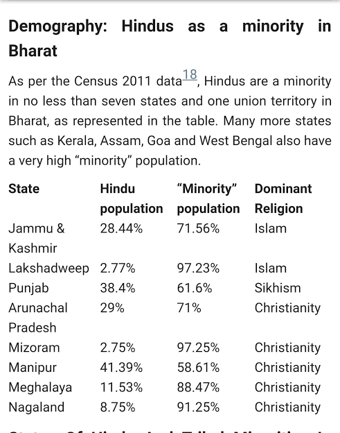 Meenakshi170545's tweet photo. @pakistan_untold @myogiadityanath @VHPDigital @BajrangDalOrg @Vishnu_Jain1 @BattaKashmiri @AdityaRajKaul @RShivshankar @republic @BJP4Karnataka @ABVPNorthKA #IndependenceDay Jai Hind #15August
#स्वतंत्रता_दिवस सूर्य देव #DeclassifiedOperationSindoor
 #EducationManofUP लाल किले
लाल किले Vande Mataram"pilot rakesh tyagi" 
 Congress agenda is very clear finish Hindus and hand over India ☪️  that's Waqf board
https://t.co/3UKQZbAL1B https://t.co/z3QfGgFa0E