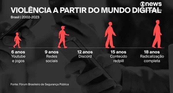 malistellar's tweet photo. Deve ser a imagem mais retardada já produzida pela tv brasileira. https://t.co/hvDpueHMwh