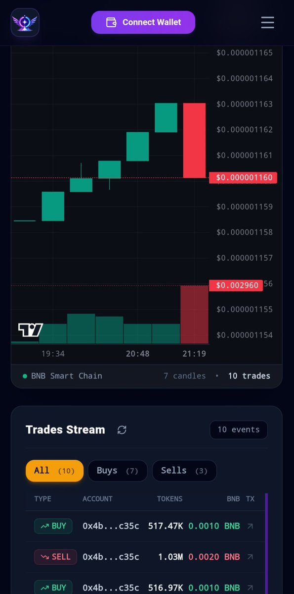 Fairy_Doge's tweet photo. @Rhyan0x Buy and sell https://t.co/wXKRj60QQb