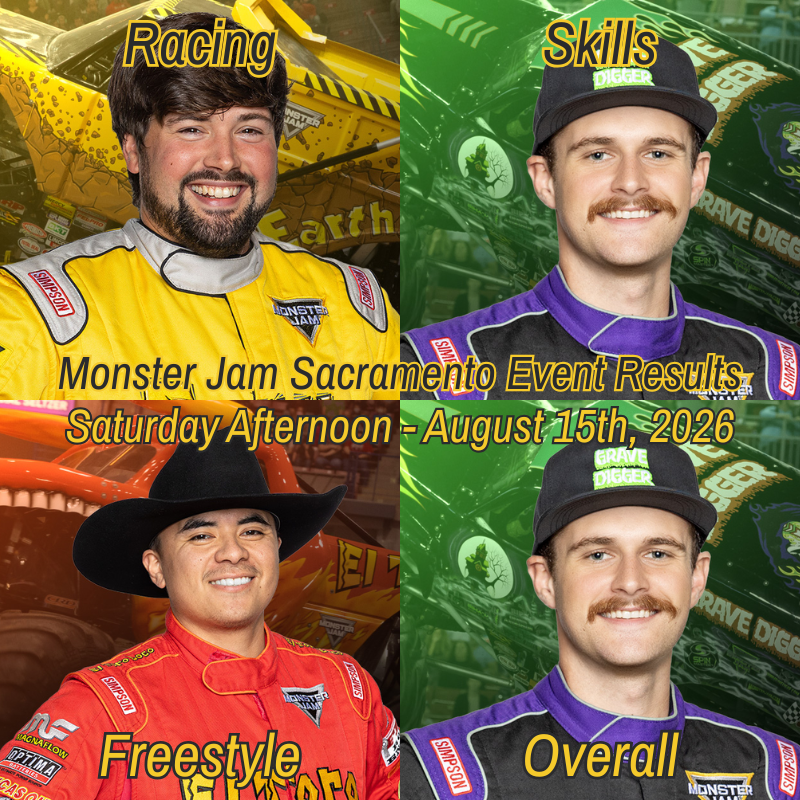 SparkleSmashDom's tweet photo. Monster Jam Sacramento Event Results! (Saturday Afternoon) #MonsterJam

Racing: Alex Bardin
Skills: Weston Anderson
Freestyle: MJ Solorio
Overall: Weston Anderson https://t.co/pNLjtJIyYG