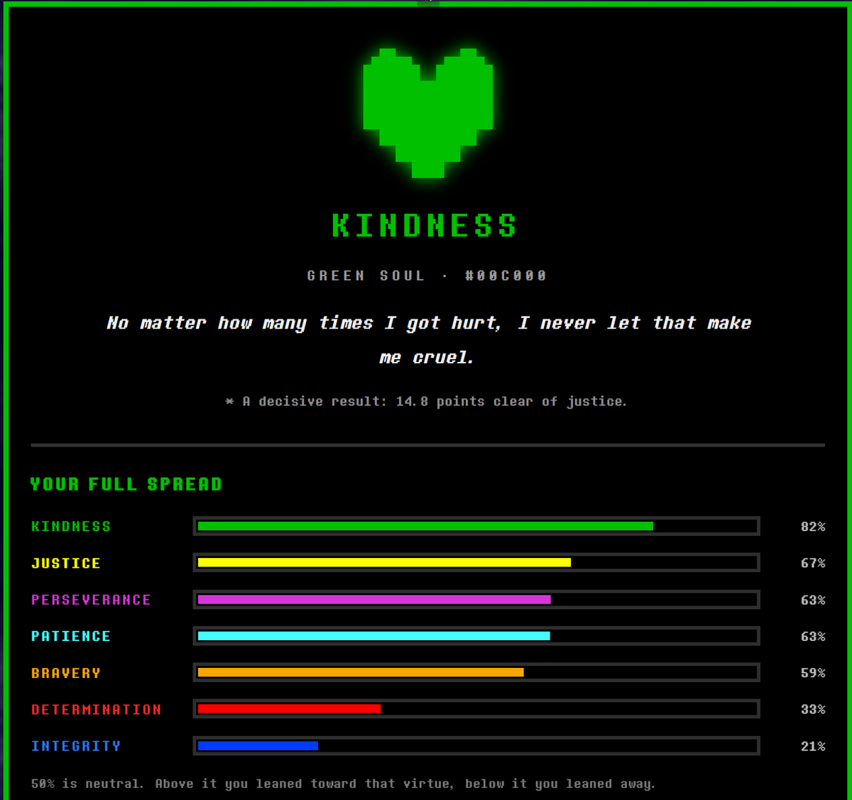 Fl4meReaper's tweet photo. took this quiz, thought it was interesting, anyways choose kindness https://t.co/GhTyU0ROHG https://t.co/u4C7gq0UKn