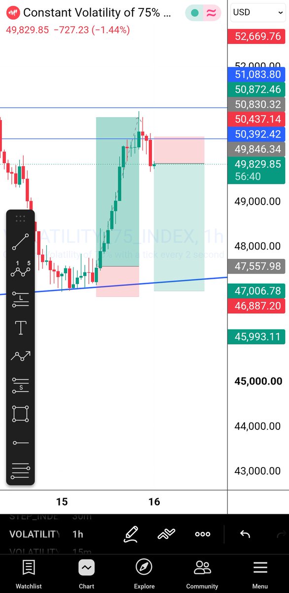 TAwoyima's tweet photo. Step index 75
We going 
Tp soon
#synthetic 
#forex
#FXTrading https://t.co/tpg9sGyguM