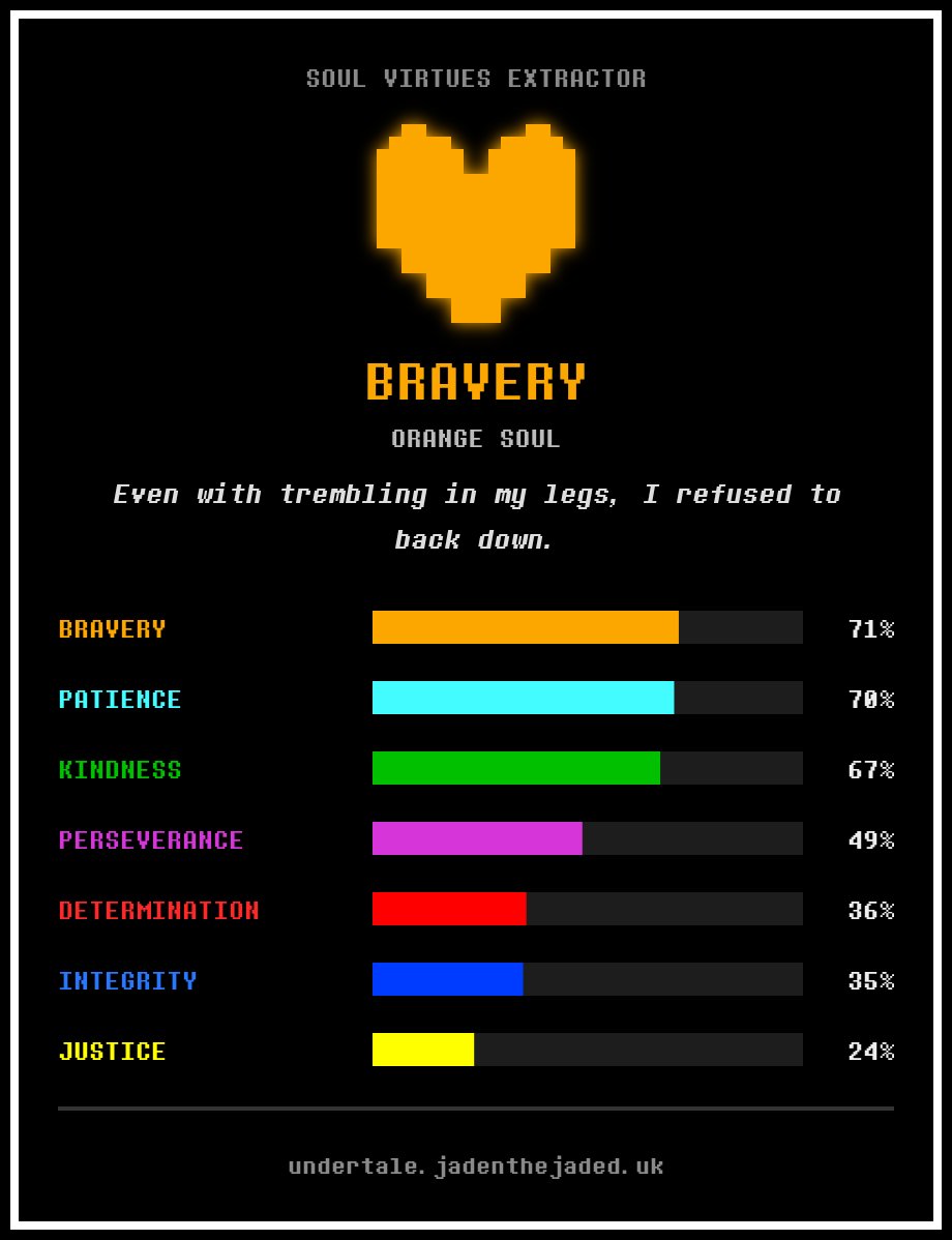 bellirai's tweet photo. @alien_bottle Most of my friend group scored high on bravery. Bunch of headstrong loud losers we are https://t.co/dPEnXzZnwO
