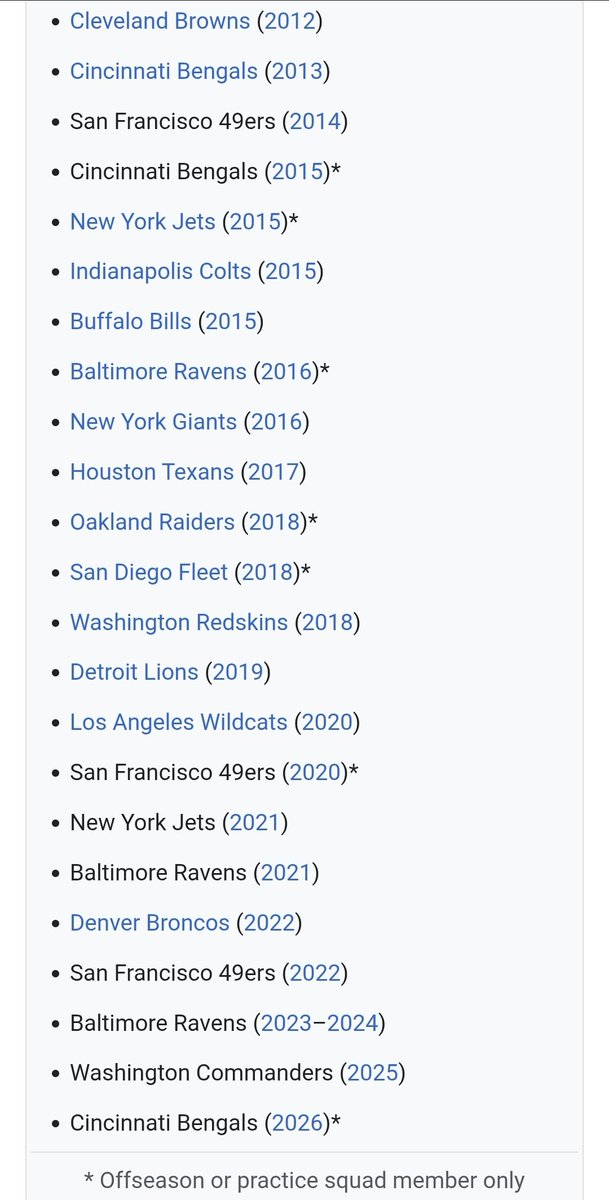 ProCatchYT's tweet photo. Josh Johnson has 2 pages worth of team history.
Johnson has played in every league #NFL, #XFL , AAF and even the Sacramento Mountain Lions, except for @TheUFL or @coflfootball
I'd hate to see him hang it up without completing the gauntlet ๐น๏ธ๐ธ๏ธโฆ๏ธ๐ ๐
Maybe as a player/coach https://t.co/rLSSzbnY38