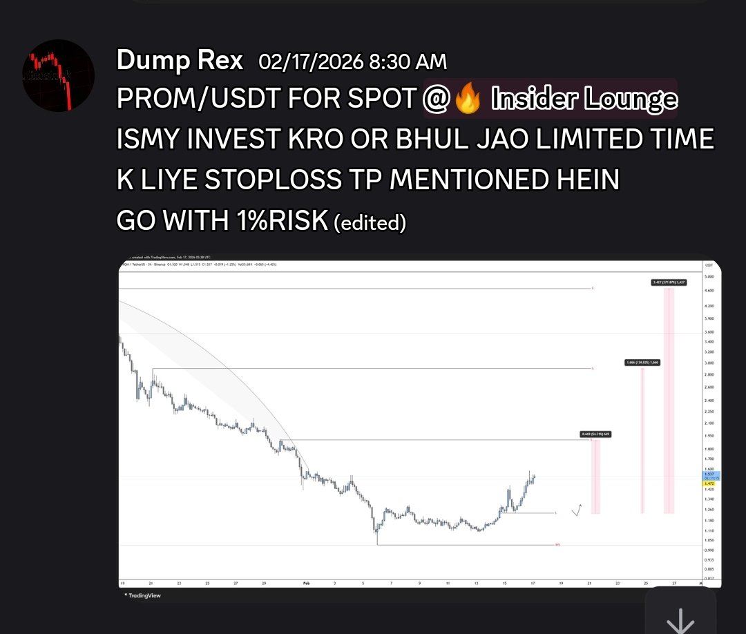 faizan684247's tweet photo. Clean setup of $PROM  500+ gains inn! https://t.co/ZdRpI5EQpY