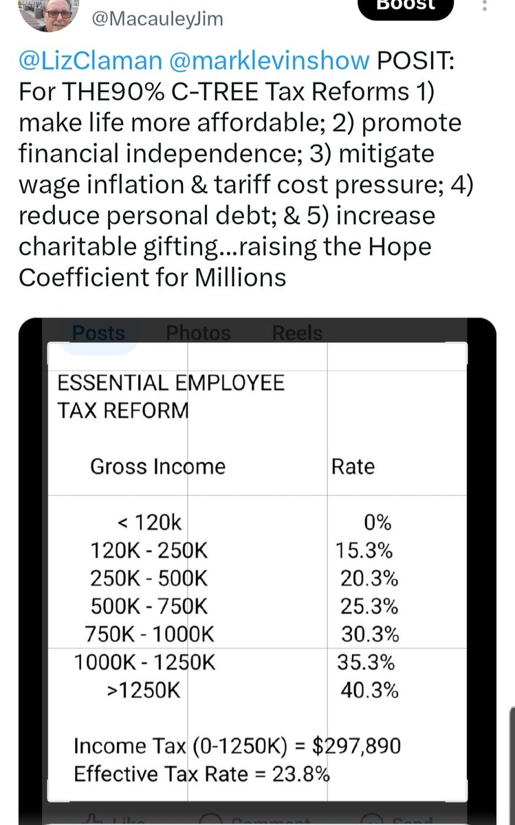 MacauleyJim's tweet photo. @realDonaldTrump @JDVance @SenateGOP @HouseGOP
Voter TAM? 160M. Q? How do we get 110M (69%)? Fact: 70M kids 18-35 ($58K/yr) need 1) More Take Home Pay 2) Investment Capital. C-TREE Delivers Both by Taxing The10%; a Fundamental Want. Note: Provide Hope. Deliver Change. Get Votes https://t.co/4xkfEBpmCo