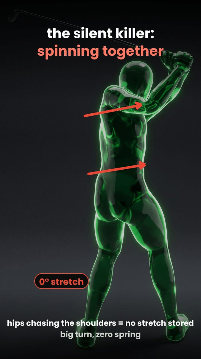 PocketCaddie's tweet photo. the gap between shoulders and hips
2-to-1 turn. turn your shoulders twice as far as your hips
save this for your next range session. PocketCaddie, now on the App Store
#golf #golftips https://t.co/lXQvT3lvXM