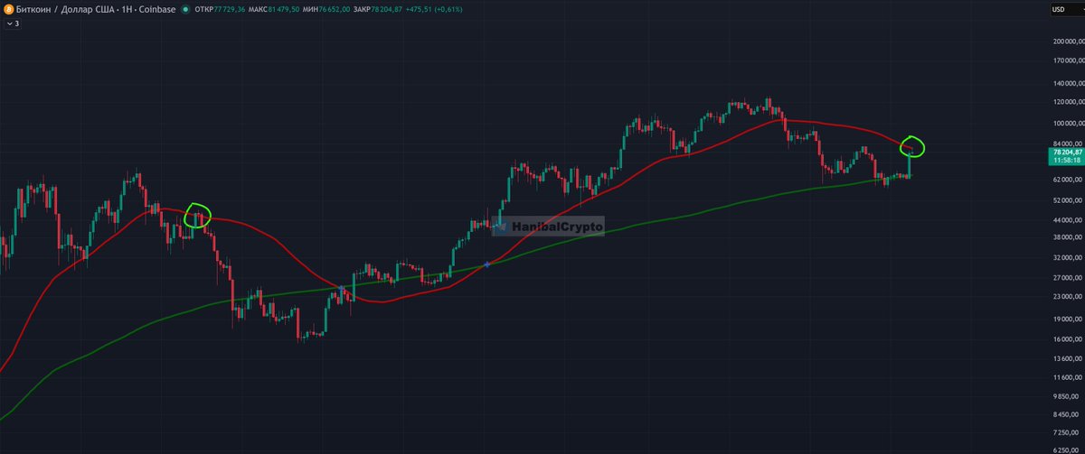 HanibalCrypto tweet picture
