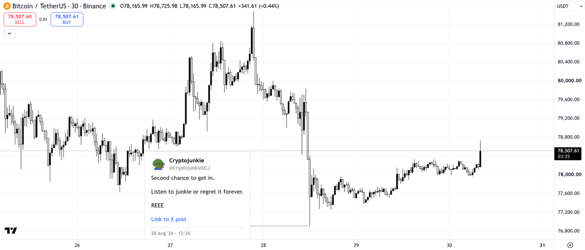 CryptojunkieOCJ's tweet photo. This is the difference between junkie and your favorite muppet ct pleb.

While everyone else is scared. Calling for 70k like pleb 

Junkie give you bottom tick entry.

Listen to junkie or stay pleb forever.  reeee

bitcoin:native https://t.co/j5p8mh30G2