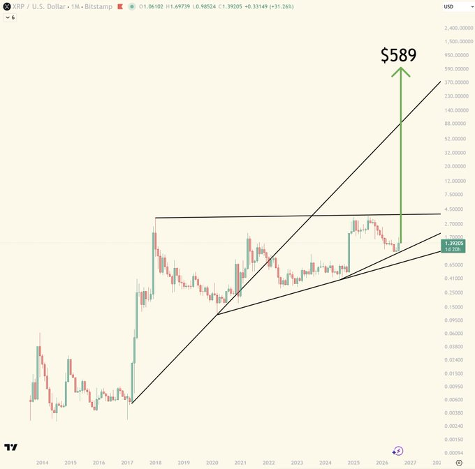Linnea53566's tweet photo. SEPTEMBER, OCTOBER, NOVEMBER, DECEMBER

IT CAN HAPPEN IN ANY MONTH.

ripple:native $589 THIS YEAR 2026 https://t.co/A1UhMVtxke