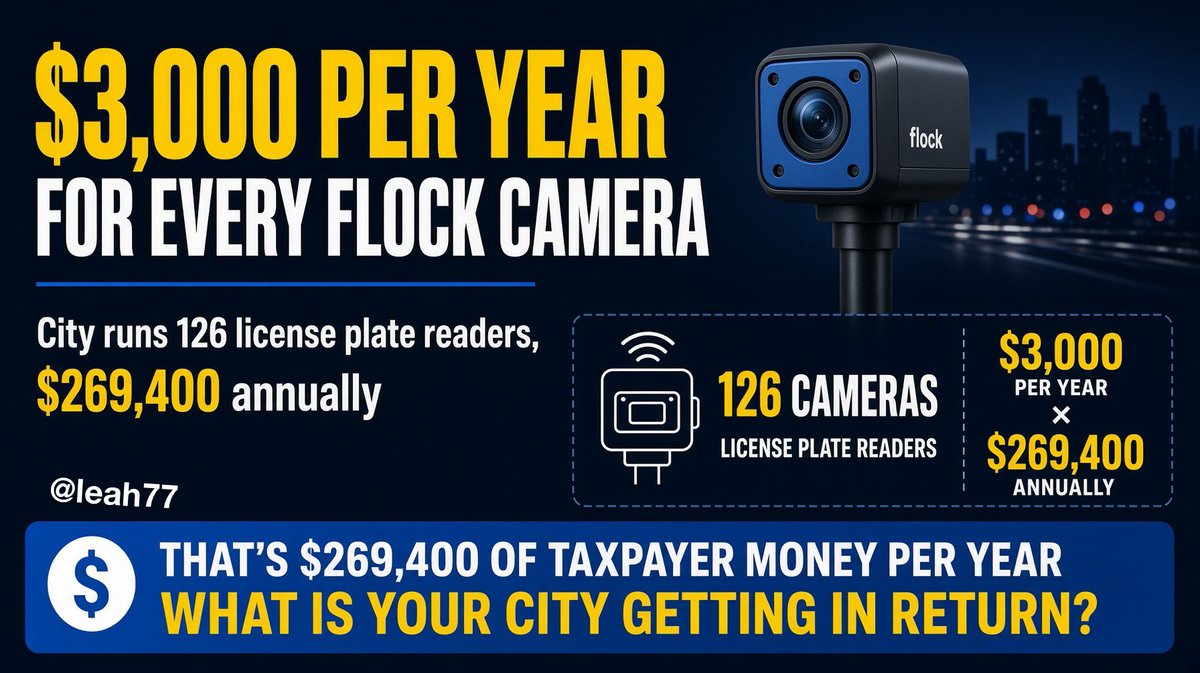 LeahRain77's tweet photo. In my city, there are approximately 250 flock cameras. The subscription fee is between $2500 to $3000 per camera per year.
This is a subscription fee as the equipment is leased. 
Google your city, and find out how many cameras there are, and then do the math. The numbers are ridiculous.
If you’d like without naming the city, put the numbers in this post..