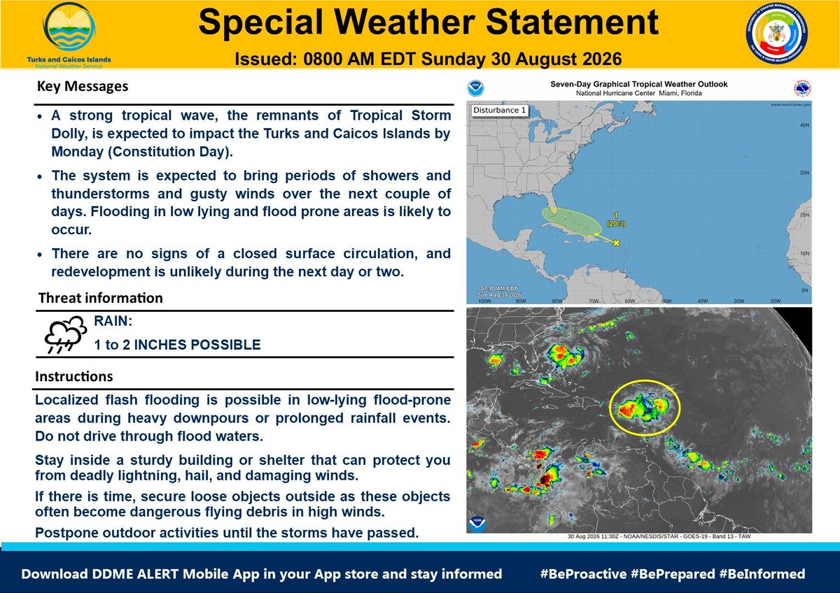 TCINWS's tweet photo. 🌧️ SPECIAL WEATHER STATEMENT: Remnants of Tropical Storm Dolly expected to affect TCI by Monday (Constitution Day). Showers, thunderstorms &amp; gusty winds likely next couple of days — flooding possible in low-lying areas. No closed circulation; redevelopment unlikely. https://t.co/JxDTx0NKZg