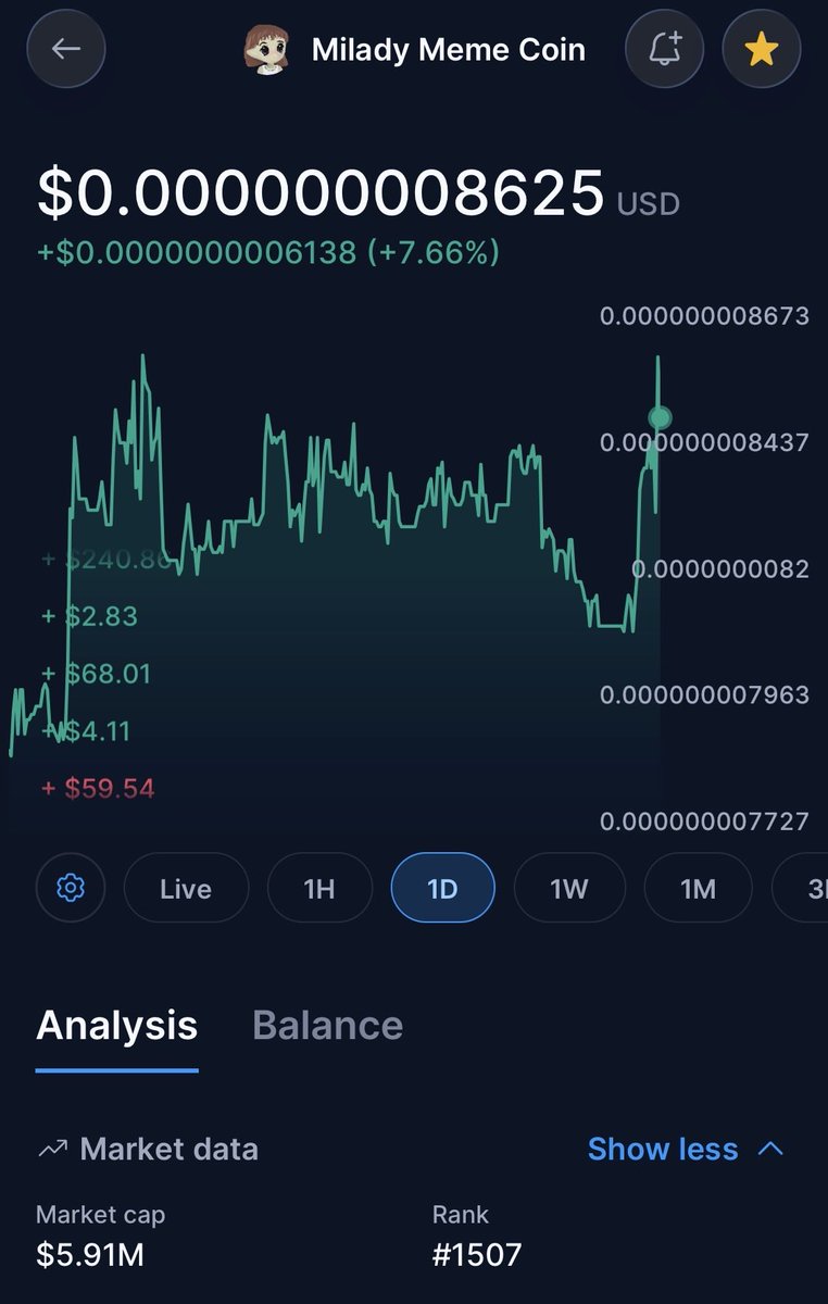 joebelt33633118's tweet photo. #CryptoNews π°
$LADYS The Best small market cap ERC-20
That has the potential to explode to the ATH OF $150million Market cap
Currently $LADYS is $5.85million
Up +7% today
Wow so much growth potential !
Donβt miss out on an inexpensive ERC-20 smart contract #Ethercoin https://t.co/MlWOzRHtK4