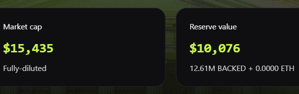 DoubleBackedd's tweet photo. @Gnappabuybotguy @Tanaka_L2 @isBacked_ Our reserve is 3/5!!! LFG.  Denominated in $BACKED.  Let the floor rise twice. https://t.co/qN07ynfLQA
