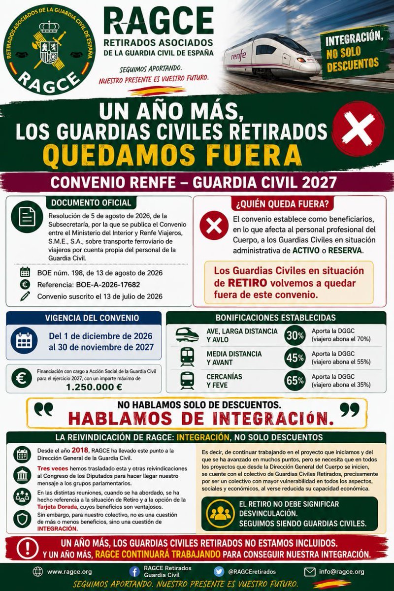 RAGCEasociados's tweet photo. 🚆 RAGCE vuelve a reivindicar la inclusión de los Guardias Civiles Retirados en el Convenio RENFE– @guardiacivil .
Desde 2018 seguimos defendiendo integración, pertenencia y reconocimiento.
🇪🇸 Seguimos aportando.
#SiempreGuardiaCivil https://t.co/AogHeRlEJq