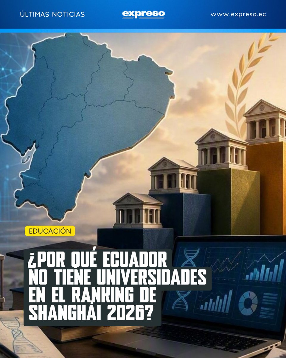 Expresoec's tweet photo. La ausencia total y sostenida de universidades de Ecuador en  rankings internacionales, como el de Shanghái 2026, es una alerta que merece atención pública. 

Entérate por qué está sucediendo esto 👉 https://t.co/Ww2XVqUGat https://t.co/2FFlsVPN8W