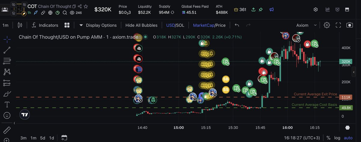 AvengerDZN's tweet photo. just lost 10x because i took too early profits https://t.co/5G4zzOIn6b