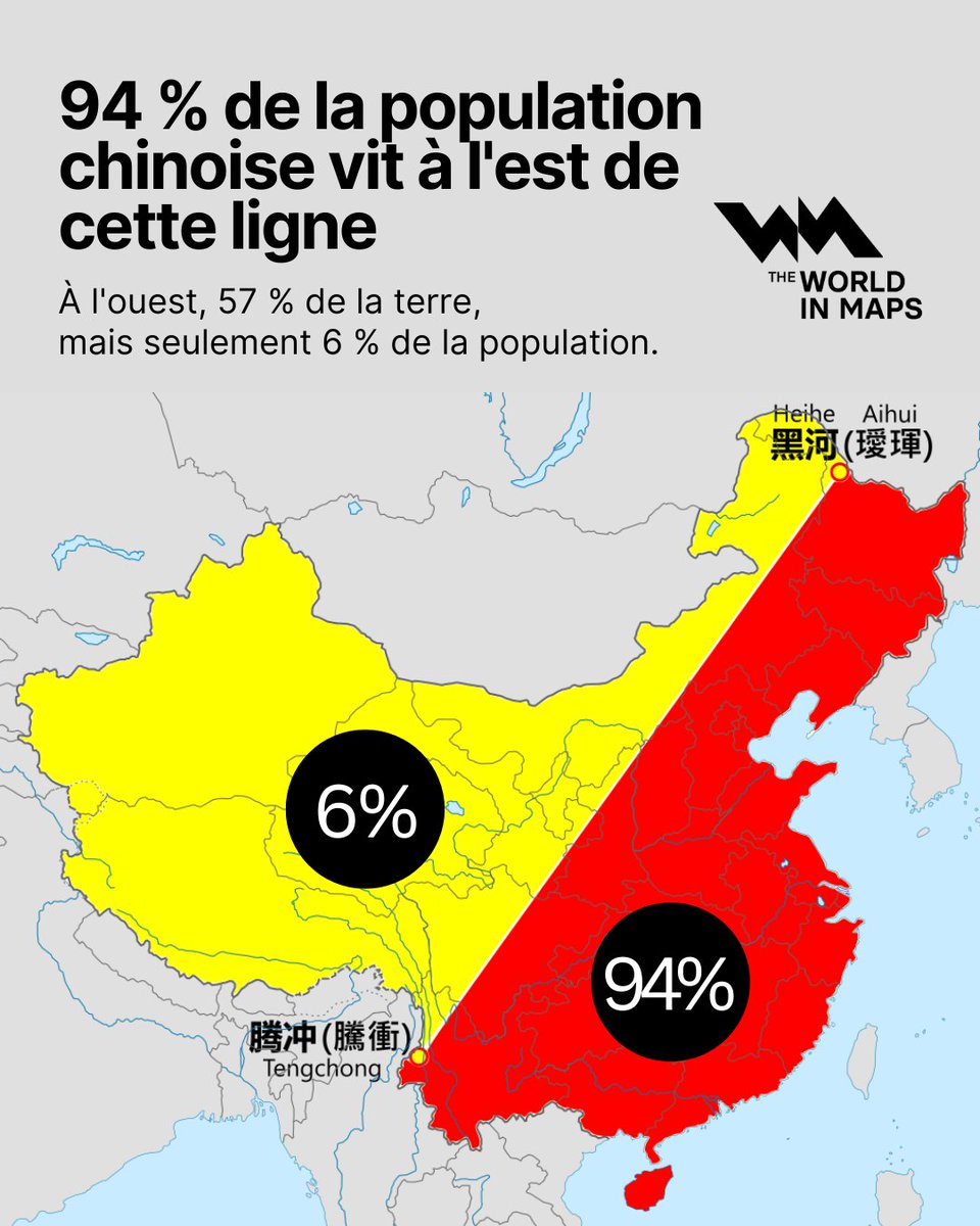 atlantico_fr's tweet photo. Déséquilibre géographique : 94 % de la population chinoise vit à l'Est de cette ligne https://t.co/6qvp1Jjcoz https://t.co/GdnkrwozjQ