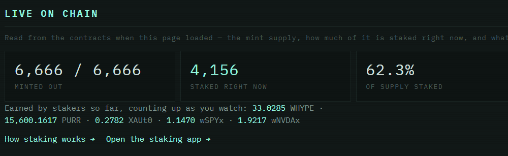 Xeer's tweet photo. happy new @HypeTerminals ATH to all who celebrate

1.35 $HYPE = $112 (which is a 56x from the initial call)

62.3% of the supply 4156/6666 is now staked for rewards. leaves me to wonder what happens once their token and hyperliquid launchpad goes live 🧐 https://t.co/laSsiYwMfx