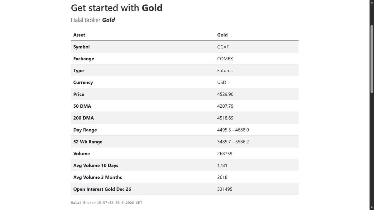 BrokerHalal's tweet photo. [300826] #COMEX #FUTURES Price USD Good evening Guten Abend 晚上好 Goedenavond Bonsoir शुभ दिवस Добрый вечер 再會 Get Started with Gold #Gold #XAUUSD Silver #Silver #XAGUSD #Silversqueeze Precious Metals #PreciousMetals https://t.co/F6RH75XbxU https://t.co/4lW54Fb6y5