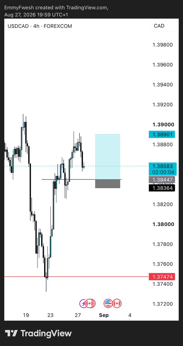 fwesh_official's tweet photo. Last week was great 
Traded and journaled XAUUSD and USDCAD 
A lot learnt and hopes raised
We go reach there🙏 https://t.co/m1NFAGKvUG