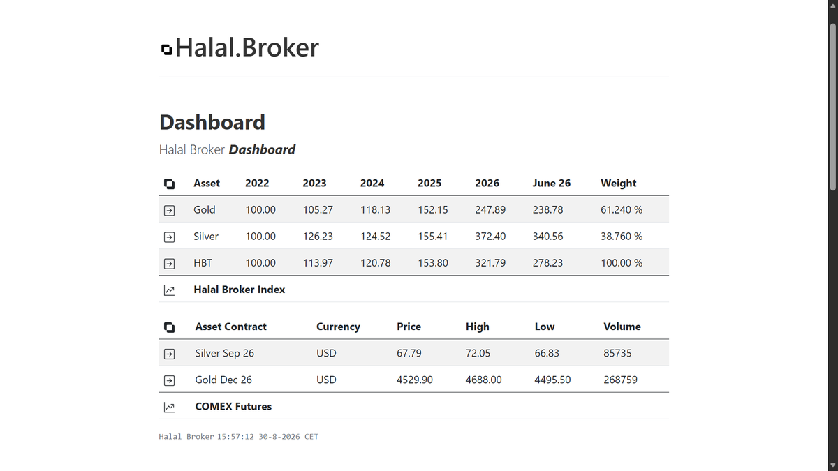 BrokerHalal's tweet photo. [300826 01] #Dashboard Real Time #COMEX #FUTURES Price USD Good evening Guten Abend 晚上好 Goedenavond Bonsoir Добрый вечер 再會 Get Started with Gold #Gold #XAUUSD Silver #Silver #XAGUSD #Silversqueeze Precious Metals #PreciousMetals https://t.co/mmXjN1hnCo https://t.co/XNMIPZCTOY