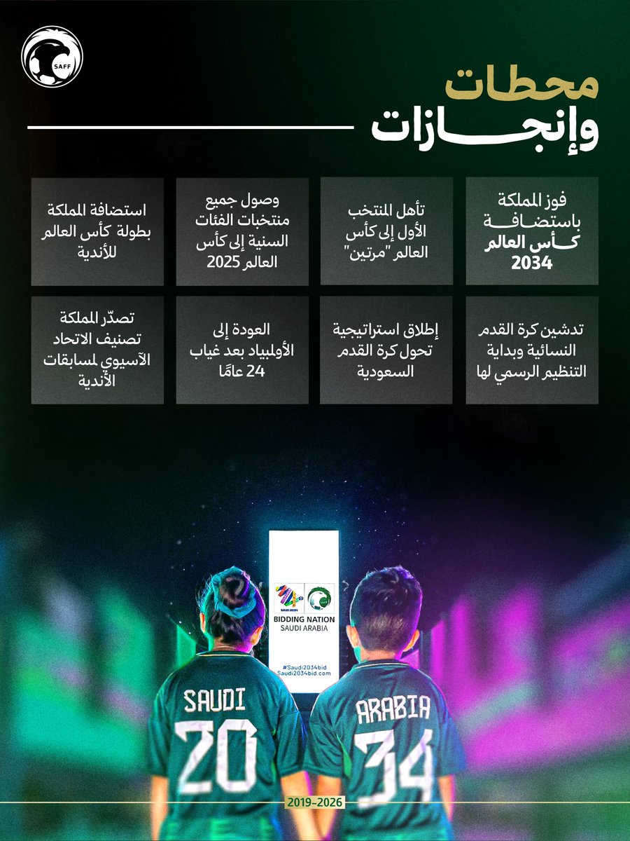 saudiFF's tweet photo. من 2019 إلى 2026 📆 

7 أعوام من العمل، صنعت محطاتٍ بارزة في مسيرة كرة القدم السعودية 🇸🇦⚽ https://t.co/pXr0qKj5Yc