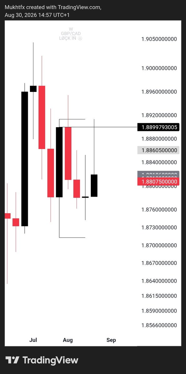 Mukhtar_Msnr's tweet photo. New months 
New opportunities 
Let's try this $GBPCAD 
Weekly CRT 
Daily QM level  
Daily FVG 
And 4hr key level 
Let's see https://t.co/dBWKETzERZ