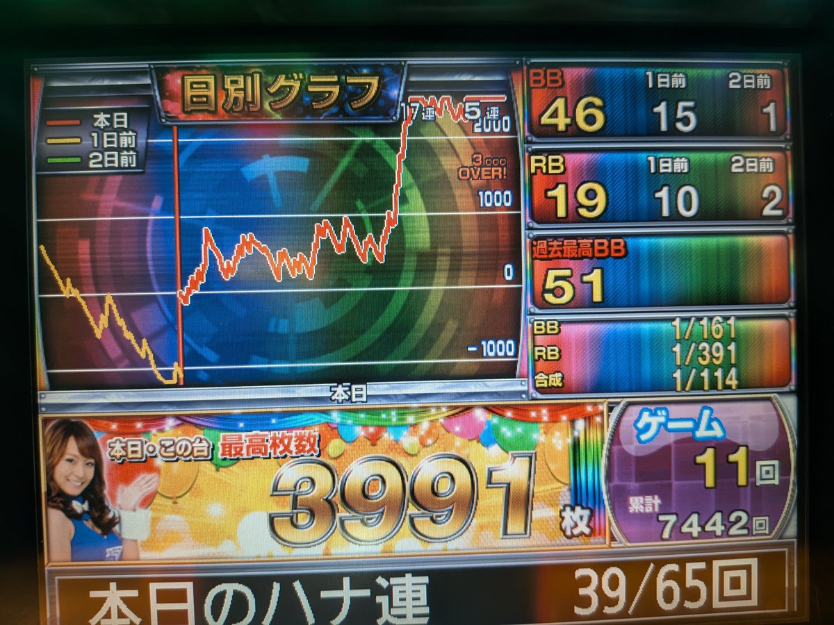 yuugen14's tweet photo. ハナ活🌺おわ(=^°ꈊ°^)🌺

ほぼツモりました。推定５、６ありそうなところに、BIG後フェザー虹🌈 https://t.co/FXjYCORPc3