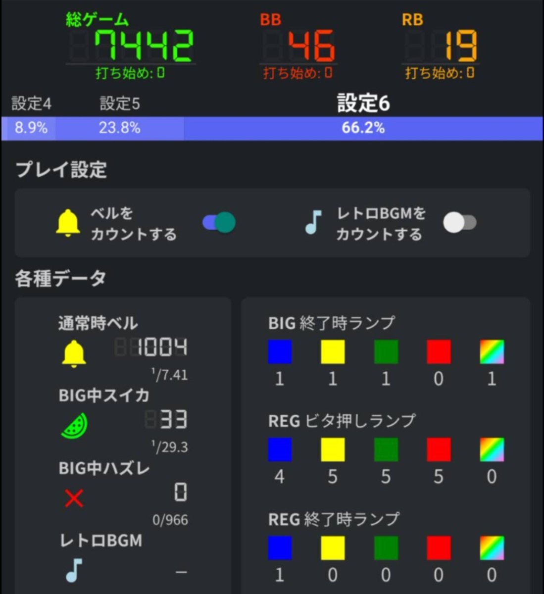 yuugen14's tweet photo. ハナ活🌺おわ(=^°ꈊ°^)🌺

ほぼツモりました。推定５、６ありそうなところに、BIG後フェザー虹🌈 https://t.co/FXjYCORPc3