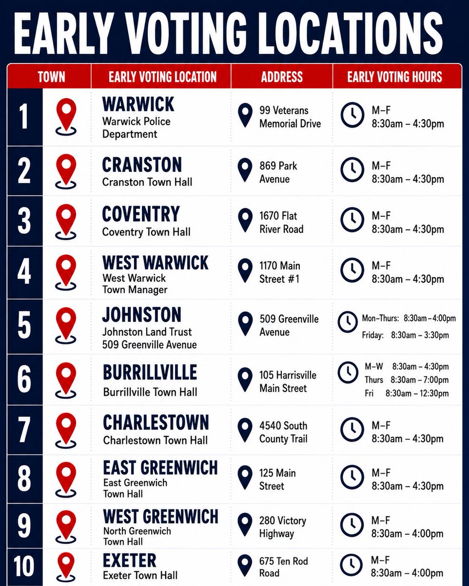 VicMellorForRI's tweet photo. Early Voting Locations for Rhode Island Primary #PickVic 🇺🇸 https://t.co/4XL95QQwzm