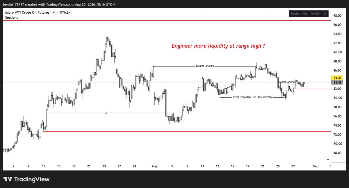 LeTraderStoique's tweet photo. USOIL

A scenario I'm going to be looking at among many other potential ones. But let's see first how the weekly open looks like. https://t.co/uEblnaucKq