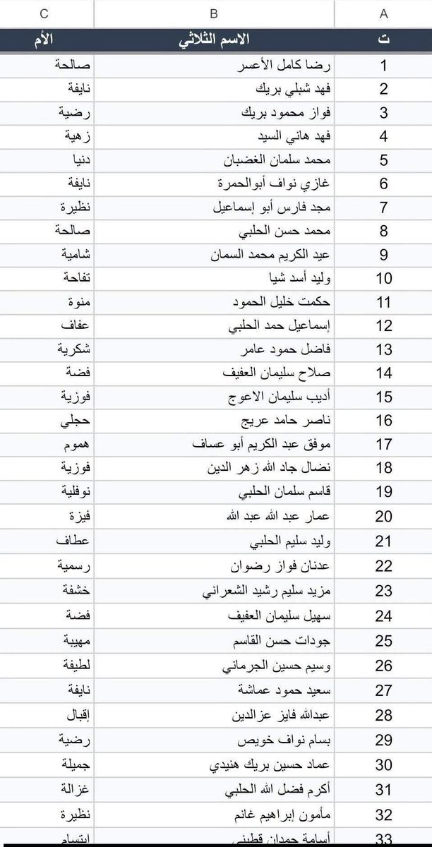 mahersharafeddi's tweet photo. أكثر من 100 مدنيّ درزيّ مغيّبين قسراً في سجون هذه السلطة الإrهابية… وتهمتهم الوحيدة هي أنهم دروز. https://t.co/CSTbhKYuhr