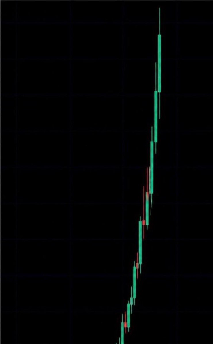 theAdamcrypto's tweet photo. What #memecoin will do this move? https://t.co/8iI4oH1TwP