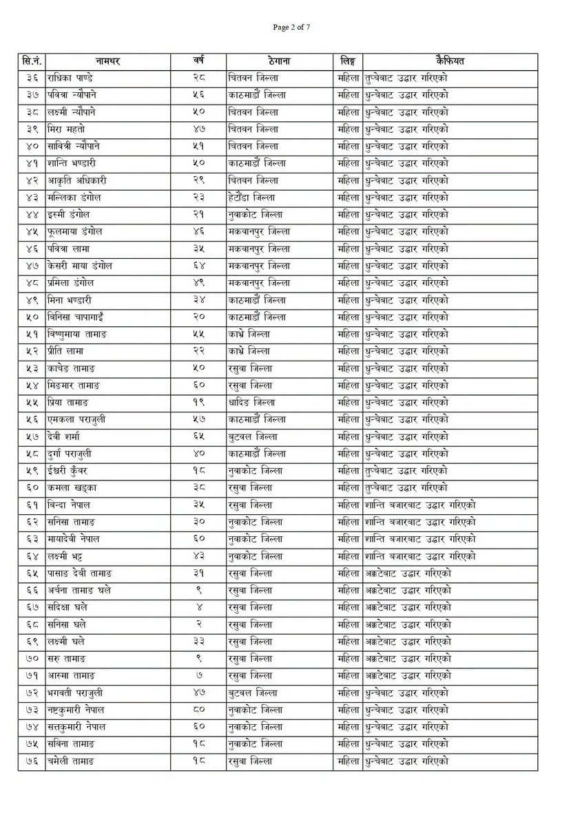slayedtsuga's tweet photo. List of rescued nepali citizens on 30th august. https://t.co/wOIidyNHns