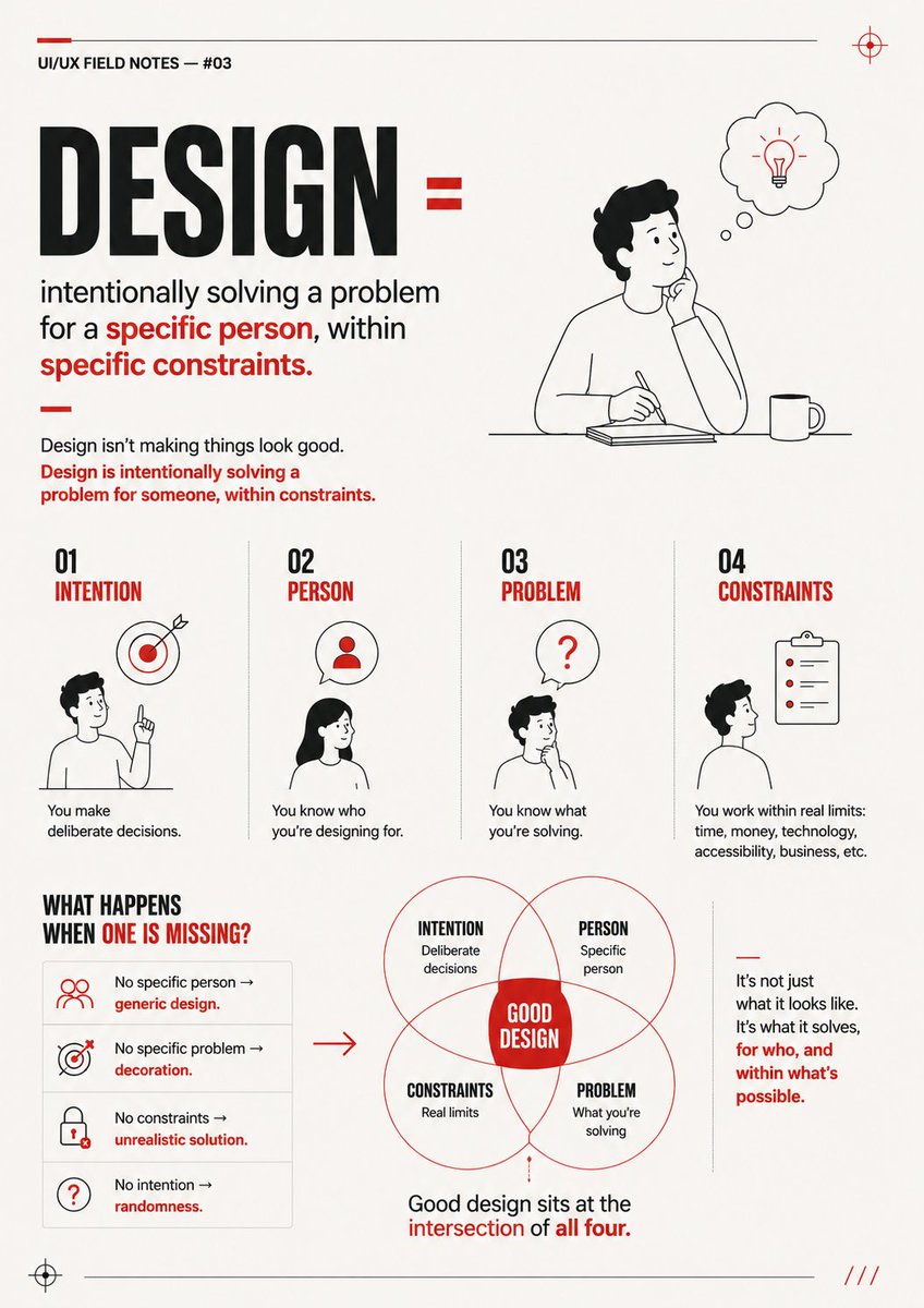 dailycognitive's tweet photo. UI/UX Field Note #3

Design isn't making things look good.

It's intentionally solving a problem
for a specific person
within specific constraints.

No person → generic design.
No problem → decoration.
No constraints → unrealistic solution.
No intention → randomness. https://t.co/u6dOKouUfr