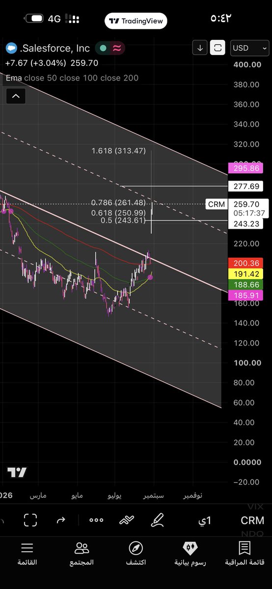 ChkapilRajora1's tweet photo. Achieve all the goals ✌️📷 Now we need the stock to give us a good support so it can go to the big target https://t.co/e2p8I2jvgh