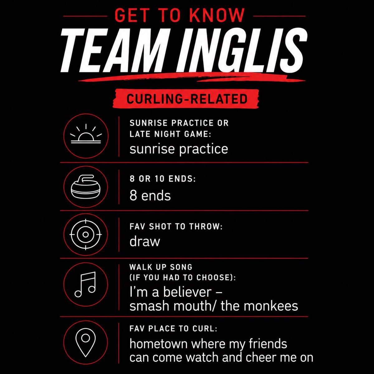 TeamInglis's tweet photo. The get to know our team series continues with our super active vice Jo-Ann!

When she’s not curling, you’ll find her hanging with Tweed, spending time with her fam, enjoying a good cup of tea or showing off her random talent of saying the alphabet backwards. 🧑‍🧑‍🧒‍🧒🐶🫖🥒🎾 https://t.co/imzpHwe1SK