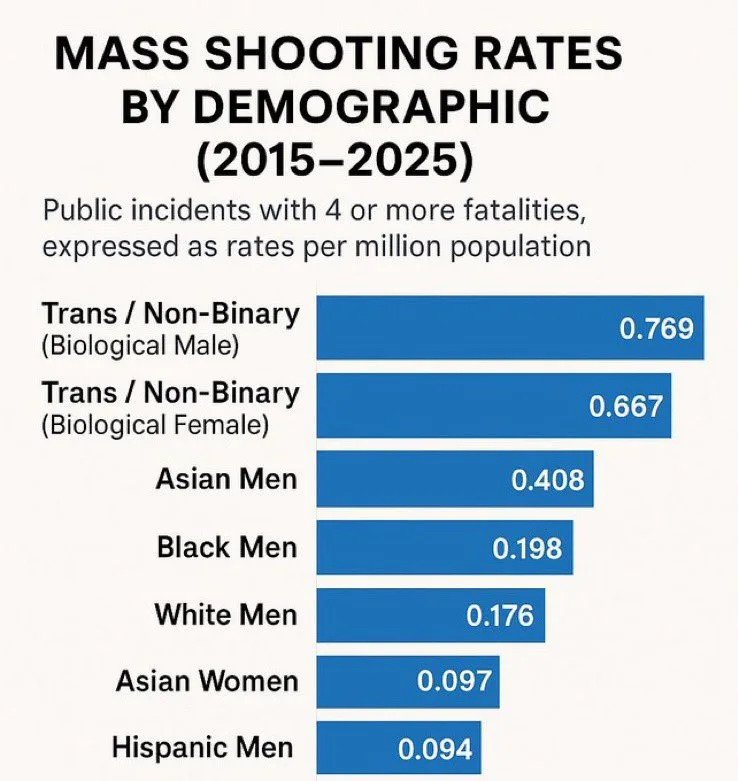 AJ476239's tweet photo. @un1v3rsalw0rds Here's another one because you're a retard. https://t.co/Sr3JFLPYnI