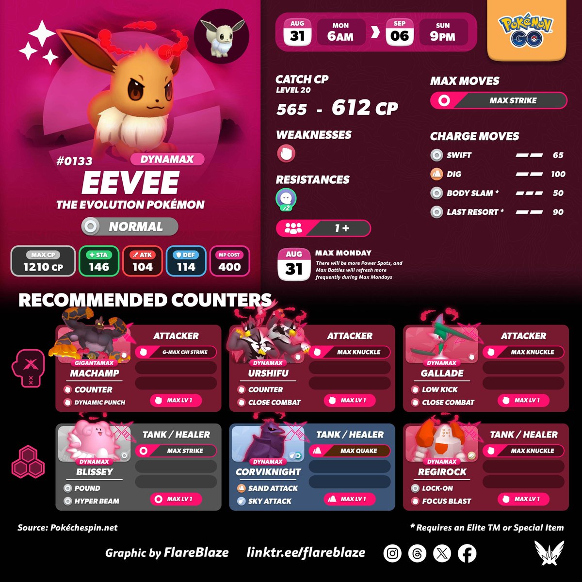 FlareblazeA's tweet photo. The Evolution Pokémon #DynamaxEevee will be appearing more frequently in Max Battles this week in #PokemonGO 🐕
🗓️ Mon, 31st Aug at 6am - Sun, 6th Sep at 9pm Local
🧊 Dmax Glaceon is the #1 Ice-Type Max Attacker
🔮 Dmax Espeon is a good Psychic-Type Max Attacker
🧚 Dmax Sylveon is a good Fairy-Type Max Attacker
✨ And, of course, Eevee CAN be Shiny!
#MaxBattles