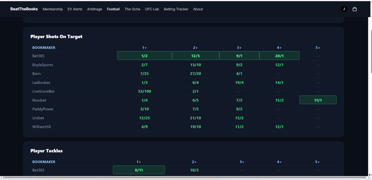 ArbitrageBet4's tweet photo. Excited to see Rashford back?
Looking to take a punt on him?
Use https://t.co/Mgsyx8hmWs Player Profile Tool to check his odds on multiple bookmakers and markets of your choosing.
Only €1 for a full month if you join Today

#Sportsbetting #marcusrashford #utdvsIps #footballtips
