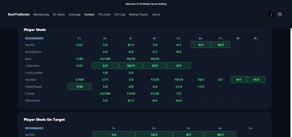ArbitrageBet4's tweet photo. Excited to see Rashford back?
Looking to take a punt on him?
Use https://t.co/Mgsyx8hmWs Player Profile Tool to check his odds on multiple bookmakers and markets of your choosing.
Only €1 for a full month if you join Today

#Sportsbetting #marcusrashford #utdvsIps #footballtips