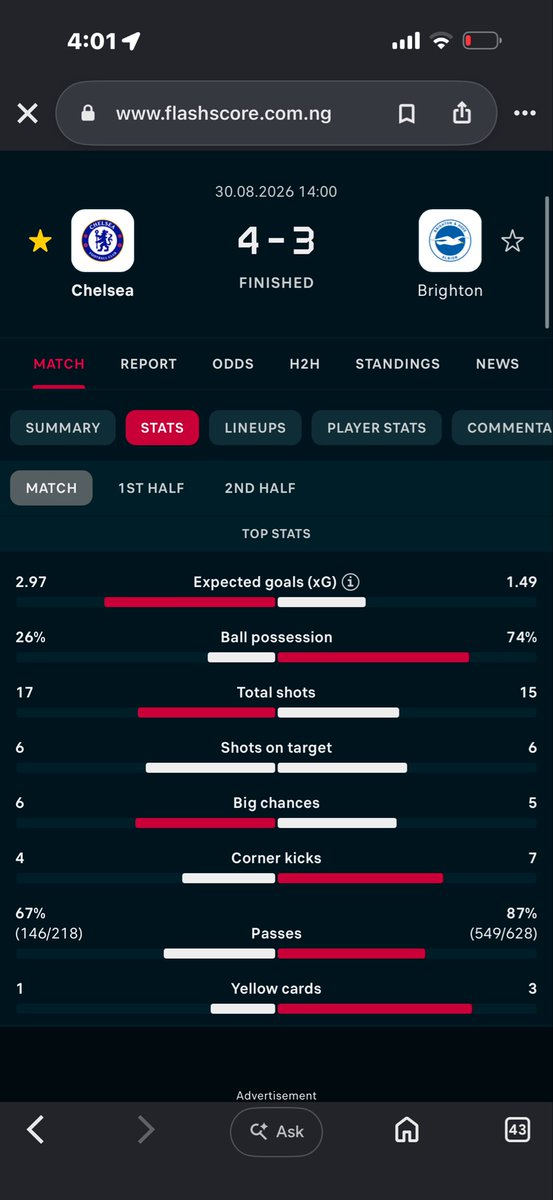 BigVii001's tweet photo. Again we won but Iโm not convinced yet coz whatโs this possession again ?
#CHEBRI
Chelsea Brighton https://t.co/dRqJU5eUwj